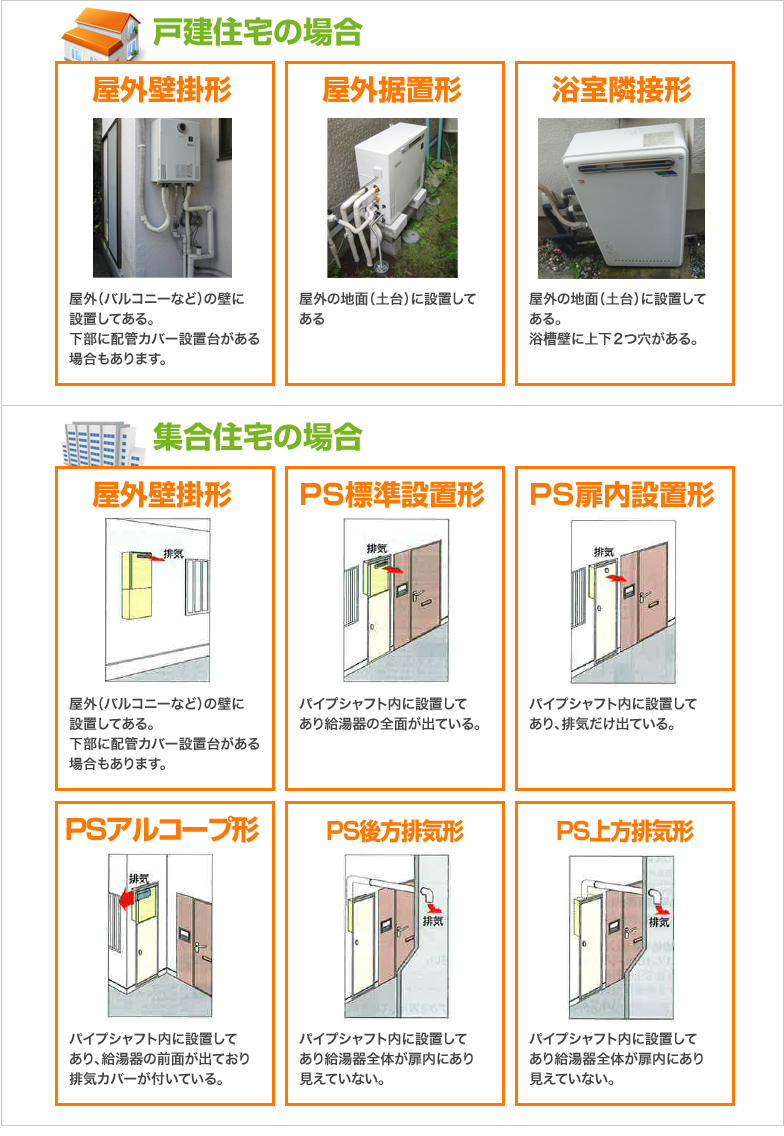 戸建住宅の場合／集合住宅の場合